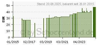 Preistrend fr OMNICAN fine Pen Kanle 31 G 0,25x8 mm (09396146)