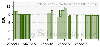 Preistrend fr MICROLANCE 3 Sonderkanle 27 G 1/2 0,4x13 mm (09396293)