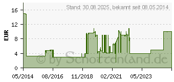 Preistrend fr CONTOUR XT Set mmol/l (09396927)