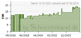 Preistrend fr MUMIJO Kapseln (09398978)