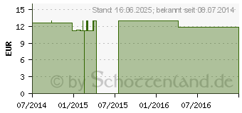 Preistrend fr AGNUS CASTUS C 30 Globuli (09401344)