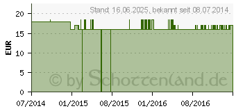 Preistrend fr AURUM MURIATICUM C 1000 Globuli (09401634)