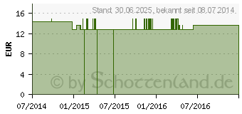 Preistrend fr KALIUM ARSENICOSUM Q 3 Lsung (09402697)