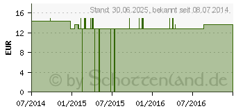 Preistrend fr KALIUM PHOSPHORICUM Q 3 Lsung (09402875)