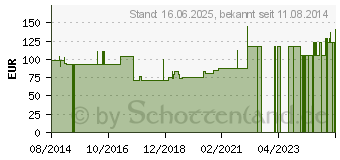 Preistrend fr AIRCAST Airgo Sprunggelenkorthese rechts M (09422398)