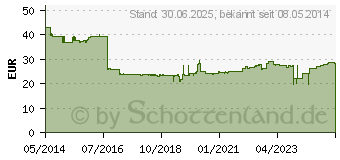 Preistrend fr D-MANNOSE HOCHREIN Pulver (09424865)