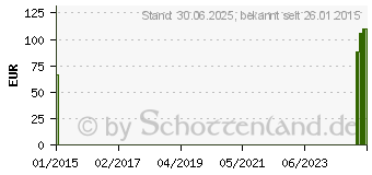 Preistrend fr MANUMED Handgelenkorthese links Gr.0 grau (09425008)