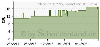 Preistrend fr OPTI-FREE PureMoist Multifunktions-Desinf.Lsg. (09426261)