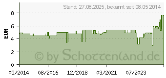 Preistrend fr MACROGOL STADA 13,7 g Plv.z.Her.e.Lsg.z.Einnehmen (09427906)