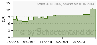 Preistrend fr NATRIUM ARSENICOSUM LM 6 Dilution (09430050)