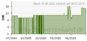Preistrend fr NATRIUM SILICICUM LM 24 Dilution (09430239)