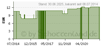 Preistrend fr NATRIUM SILICICUM LM 30 Dilution (09430245)