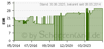 Preistrend fr DR.HAUSCHKA Augenbalsam (09432221)