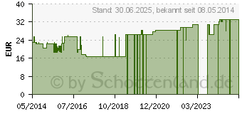 Preistrend fr DR.HAUSCHKA beruhigende Maske (09432310)