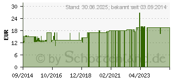 Preistrend fr DR.HAUSCHKA Lavendel Sandelholz Krperbalsam (09432623)