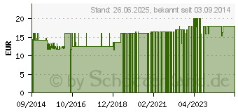 Preistrend fr DR.HAUSCHKA Moor Lavendel Pflegel (09432741)