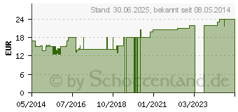 Preistrend fr DR.HAUSCHKA Nachtkur Ampullen (09432793)