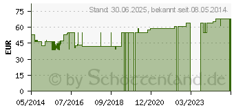 Preistrend fr DR.HAUSCHKA Nachtkur Ampullen (09432801)