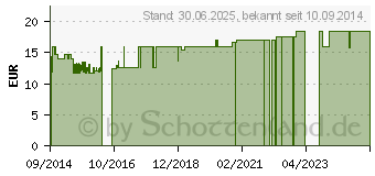 Preistrend fr DR.HAUSCHKA Quitten Krpermilch (09432853)