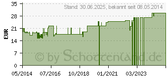 Preistrend fr DR.HAUSCHKA Reinigungsmaske Tiegel (09432994)