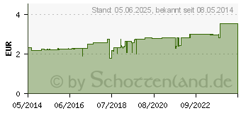 Preistrend fr H&S Wohlfhltee Salbei Honig mit Zitrone Fbtl. (09436182)