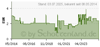 Preistrend fr IMIDIN N Nasenspray (09440195)