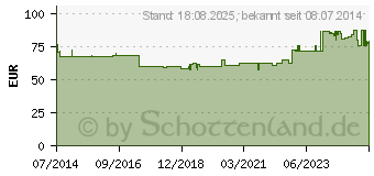 Preistrend fr OSTENIL Tendon Fertigspritzen (09440404)