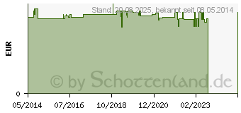 Preistrend fr HOLLE Birne mit Dinkelflocken (09441094)