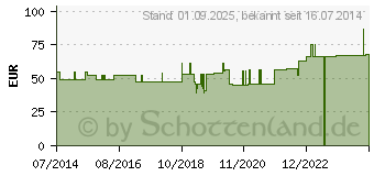 Preistrend fr BORT Narbenbruch-Bandage 21 cm Gr.1 wei (09443294)