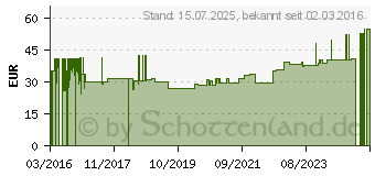 Preistrend fr BORT TaloStabil Eco Sprunggel.Band.S schwarz (09444336)