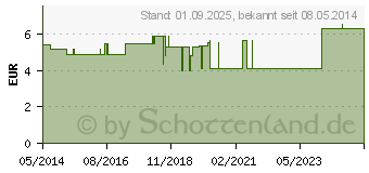 Preistrend fr BORT PediSoft Zehen-/Fingerhaube small (09461004)