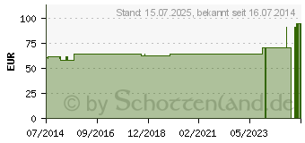 Preistrend fr BORT AchilloStabil Eco Knchelband.XL silber (09461091)