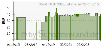 Preistrend fr KOMBI STOPPER Verschlusskonen blau (09461613)