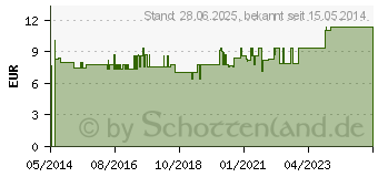 Preistrend fr SENADA CAR-INA Autoverbandtasche blau (09467573)