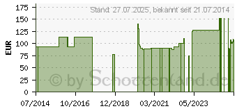 Preistrend fr TENA FIX Fixierhosen S (09468934)