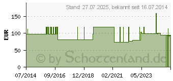 Preistrend fr TENA FIX Fixierhosen M (09468957)