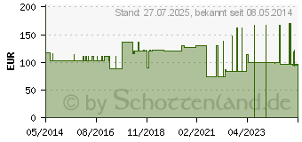 Preistrend fr TENA FIX Fixierhosen L (09468986)