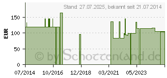 Preistrend fr TENA FIX Fixierhosen XXL (09469023)