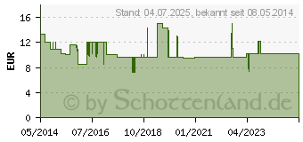 Preistrend fr MACROGOL AL 13,7 g Plv.z.Her.e.Lsg.z.Einnehmen (09474107)