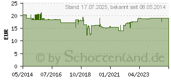 Preistrend fr WHEYPROTEIN lactosefrei Vanille Pulver (09476738)