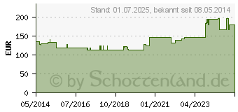 Preistrend fr FORTIMEL Pulver neutral (09477100)