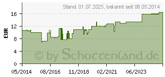 Preistrend fr FORTIMEL Pulver neutral (09477146)