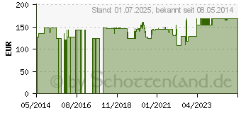 Preistrend fr FORTIMEL Pulver neutral (09477152)