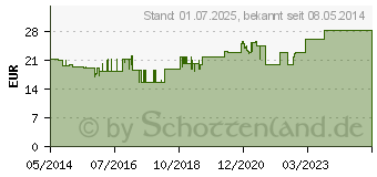 Preistrend fr FORTIMEL Pulver neutral (09477169)