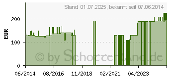 Preistrend fr FORTIMEL Pulver Vanillegeschmack (09477175)