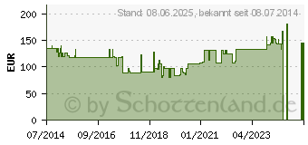 Preistrend fr ISOTONISCHE Kochsalzlsung Fresenius freeflex+ (09477459)