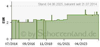 Preistrend fr ULTRASCHALLGEL (09484838)