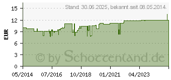 Preistrend fr LUVOS Naturkosmetik getntes Gesichtsfluid hell (09488440)