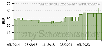 Preistrend fr BOSOTHERM Heizkissen 1600 Schulter/Nacken (09490448)