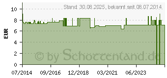 Preistrend fr COMBEX V Multivitaminsaft f.Ziervgel (09493688)